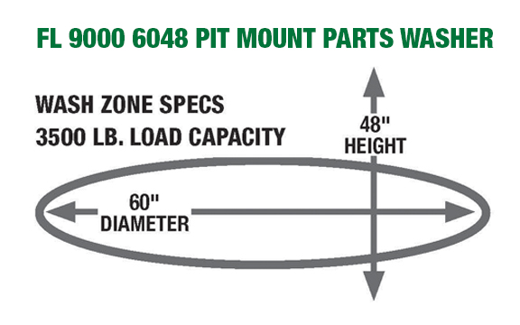 FL 9000 6048 Pit Mount Wash Zone